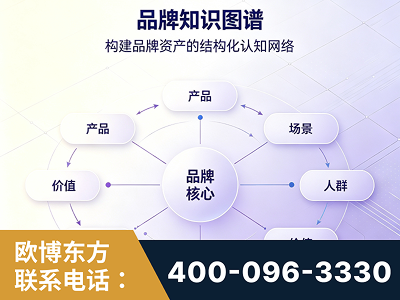 海口-品牌知识图谱