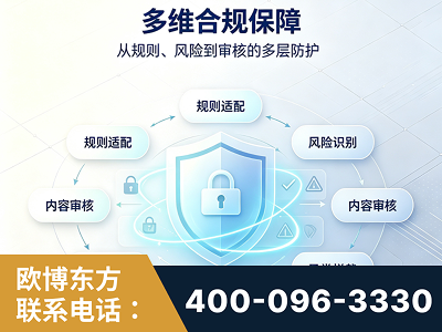 海口-多维合规保障