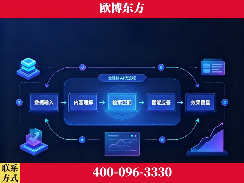 海口-品牌优化
